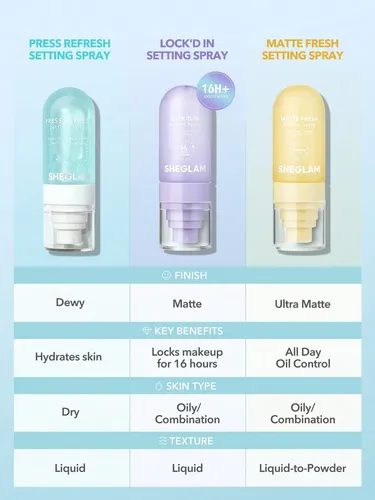 Sheglam Lock’d In Spray Fijador De Maquillaje Mate Duradero