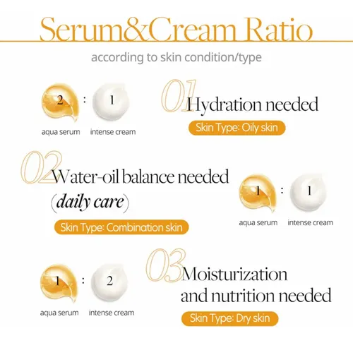 D’alba – Suero Y Crema Facial Doble De Trufa Blanca Italiana Momento De Aplicación Día/noche Tipo De Piel Todo Tipo De Piel