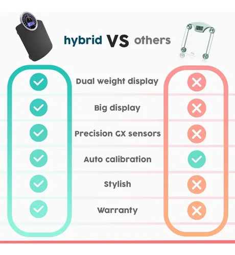 Báscula De Baño Analógica Y Digital Adamson Hybrid Scale Negro