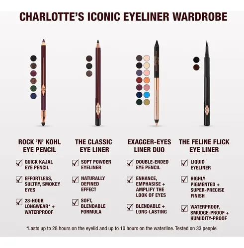 Lápiz Delineador De Ojos Charlotte Tilbury Rock ‘n’ Kohl