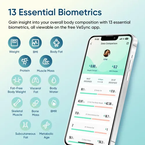Báscula Inteligente Etekcity: Peso, Bmi, Grasa, Bluetooth
