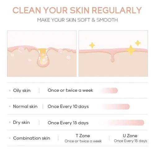 Gel Exfoliante Purificante Koec, Gel Exfoliante Enzimático