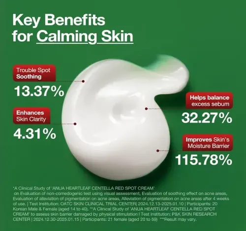Anua Heartleaf Centella Red Spot Cream Para Manchas 30g