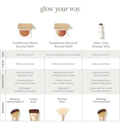 Bronceador En Polvo Recarga Jane Iredale Luz De Luna 38g