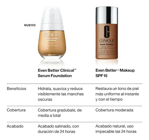 Base Clinique Even Better Clinical Spf20 30ml