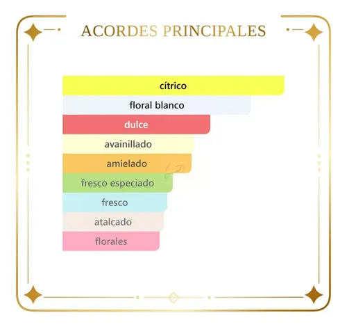 Perfume Yves d’Orgeval Dorgeval Code para Mujer, Floral Eau de Toilette 80 mL
