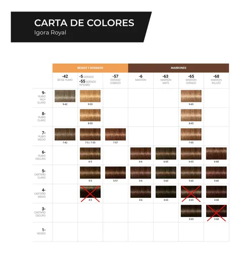 Kit X2 Tintura + Oxidante 10 Vol Igora Royal Schwarzkopf