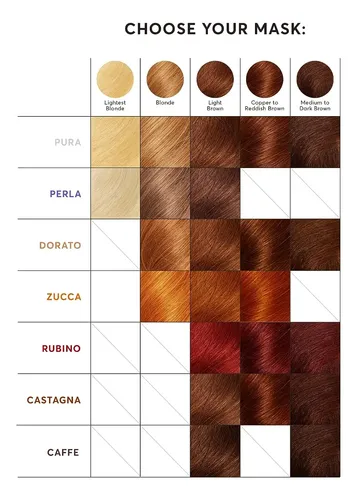 Madison Reed Color Therapy, Pura, Deep Conditioning Hair …