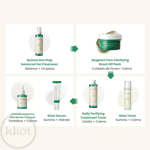 Axis-y Mugwort Pore Clarifying Wash Off Pack 100ml