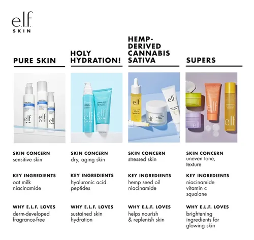 Bálsamo Limpiador E.l.f. Skin Mini Holy Hydration! 13 Ml Con