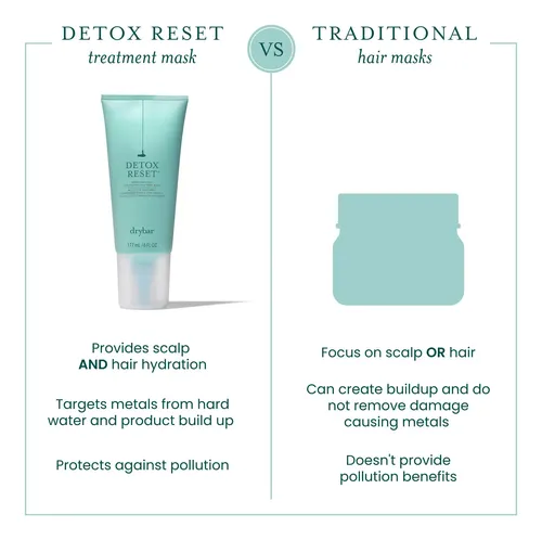 Mascarilla De Tratamiento Capilar Drybar Detox Reset Lightwe