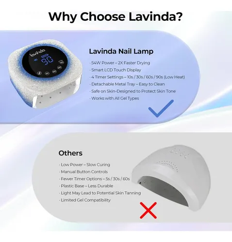 Lámpara Uv Led Inalámbrica Lavinda 54w Con Temporizador Y