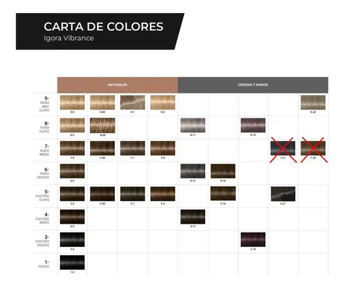 Tintura Igora Vibrance Tono Sobre Tono Schwarzkopf X60ml