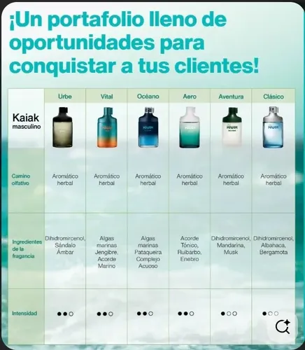 Combo 2 Humor Natura A Elección Femenino O Masculin O Unisex