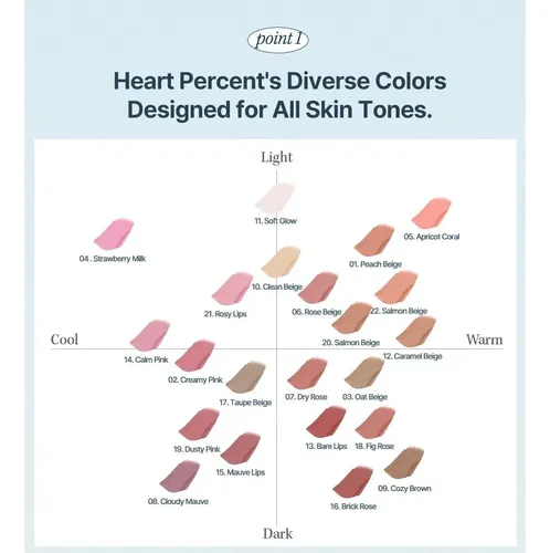 Lápiz Delineador Labial Heart Percent Dote On Mood #08