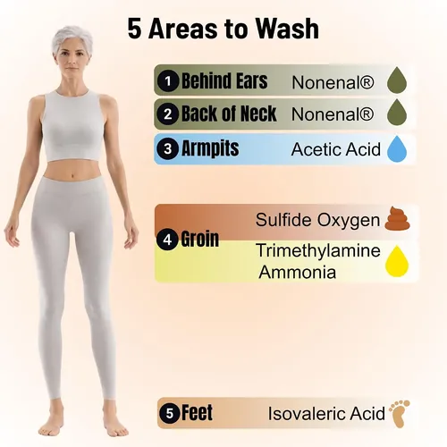 Jabón Corporal Mirai Clinical Con Aroma A Caqui Para Personas May