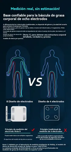 Báscula Corporal Digital De 8electrodos De Bioimpedancia