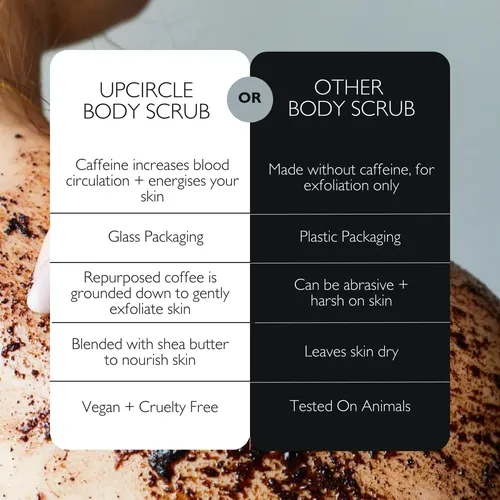 Exfoliante Corporal Upcircle De Café Con Hierba Luisa 220 Ml