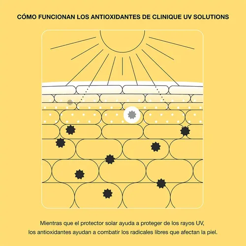 Protector Solar Facial Clinique Spf 50 Hidratante Uv Solu…