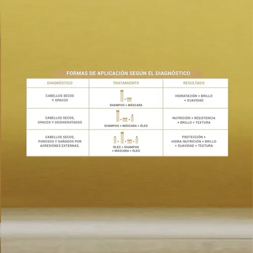 Ampollas Lumiere Question Tratamiento Hydra-nutritive. X 12u