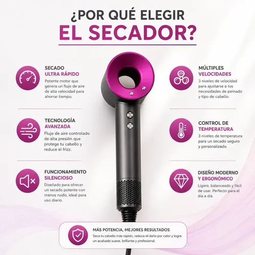 Secador De Pelo Ultra Rapido 3 Velocidades Frio Calor 2400w