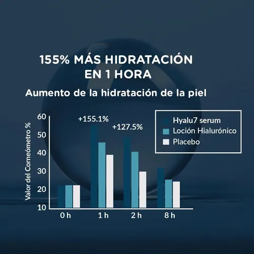 Loción Humectante Con Hialurónico Y Agua Termal Prodermic