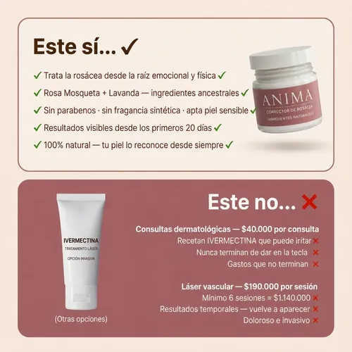 Anima Crema Natural Correctora Rosácea Y Acné 110g
