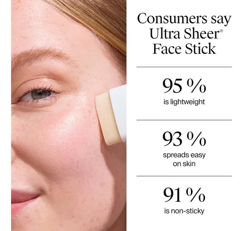 Protector Solar Facial Neutrogena Ultra Sheer Stick Spf 60