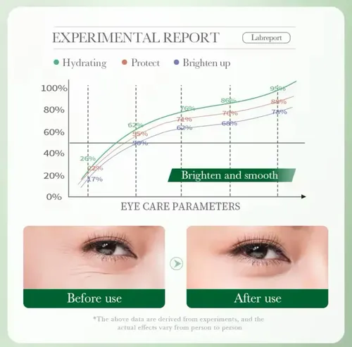 Crema Contorno Ojos Centella Asiática Antiojeras Antiarrugas Tipo De Piel Todo Tipo De Piel