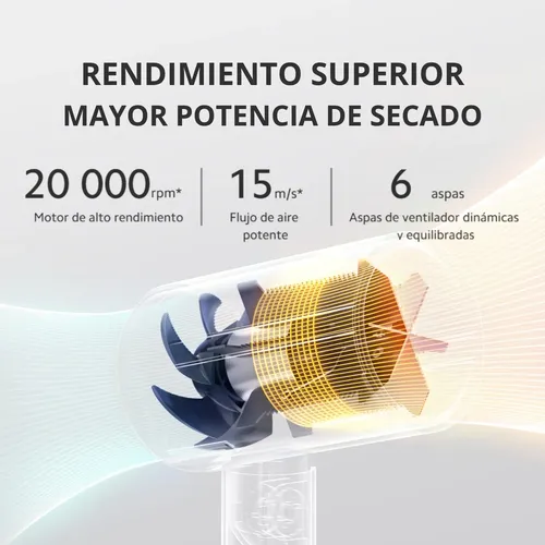 Secador De Pelo Xiaomi Ionico H101 Secado Rápido Antifrizz