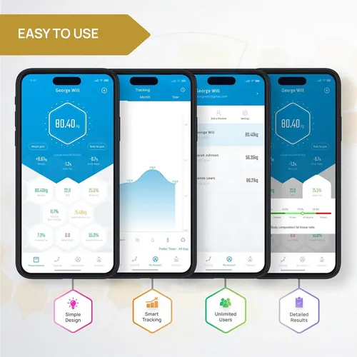Báscula De Grasa Corporal Inevifit Eros Smart Bmi Bluetooth Blanco