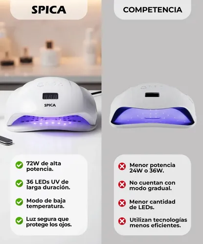 Cabina De Uñas 72w Luz Led Secador Uv SPICA S-230 Manos Pies Color Blanco
