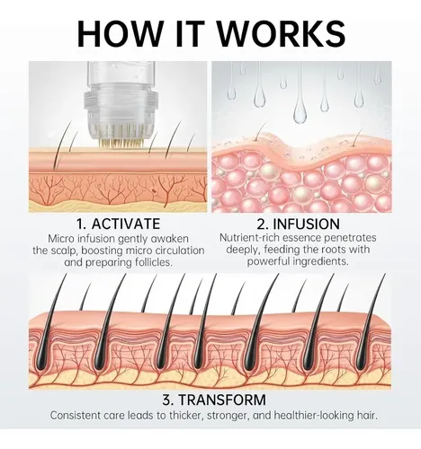 Exquisite Micro Infusion Hair System Premium Care