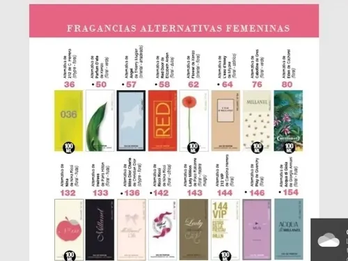 Pack De 3fragancias Millanel Femeninas Y Masculinas X 60 Ml