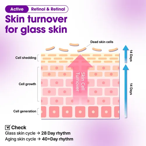 Crema Dual Con Retinol Para Humectante Facial Some By Mi