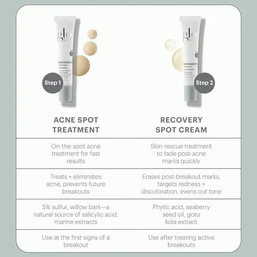 Crema Para Manchas Post-acne Glo Skin Beauty
