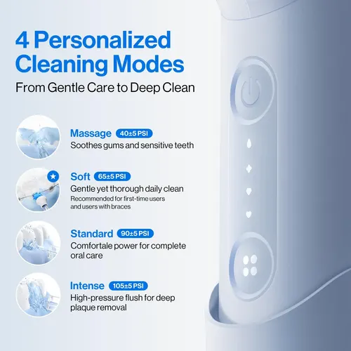 Usmile Irrigador Portátil 95 Días Batería 4 Modos Azul