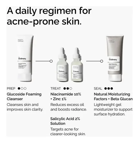 Serum Ácido Salicílico 2% The Ordinary Antiacné Importado