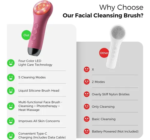 Cepillo Facial Eléctrico De Silicona Ccigedy Berry