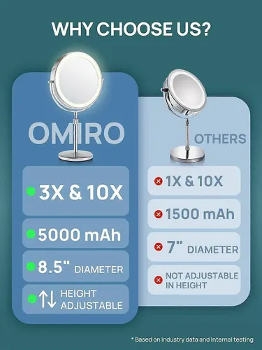 Espejo De Maquillaje Con Aumento De 10 Aumentos Con Luz, 8 P