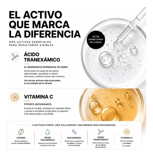 Serum Contorno De Ojos Anti-cansancio 30ml