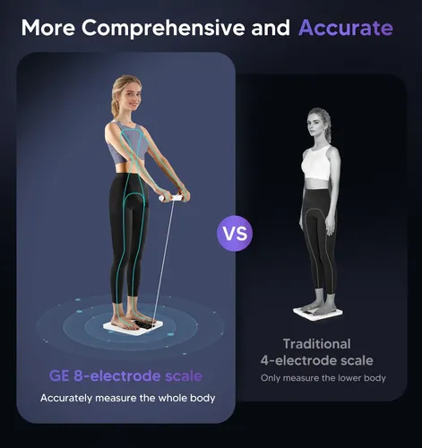 Báscula Inteligente Ge De Composición Corporal Con 8 Electro