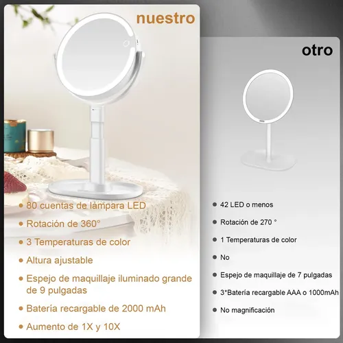 Espejo Cosmético Led Redondo Retráctil Con Doble (xy)