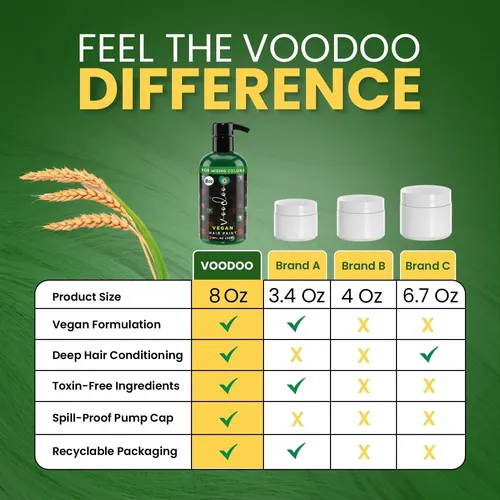 Tinte Semipermanente Verde Moehair Voodoo Hair Paint 8 Oz