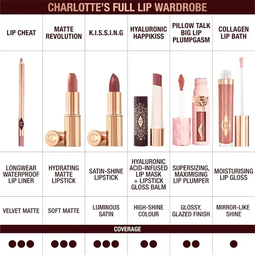 Lápiz Delineador De Labios Charlotte Tilbury Lip Cheat
