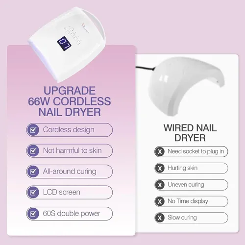 Lámpara De Uñas Uv Led Inalámbrica Nailface 66w
