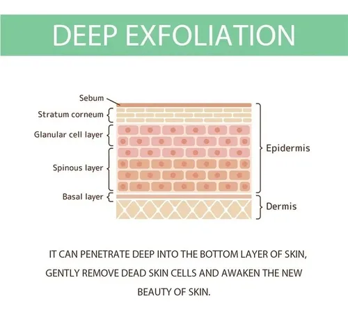Gel Exfoliante Facial Herbal 100g, Purificador De Poros