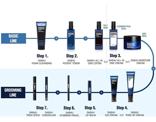 Bb Cream Masculino Dashu Aqua Tone Up 1.35 Fl Oz