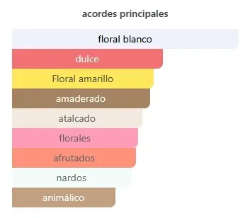 Perfume Femenino Amarige Extracto Concentrado Importado