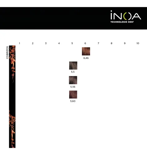 Tintura L’Oréal Professionnel Inoa tono 8.1 para cabello